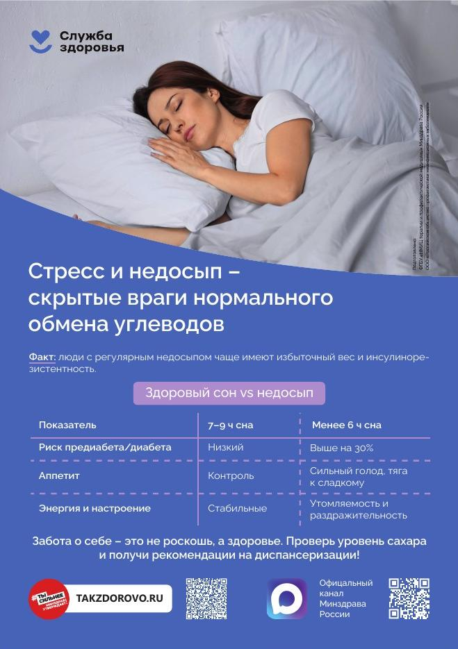 Сон – тихий герой нашего самочувствия: почему он важен для психики и контроля аппетита
